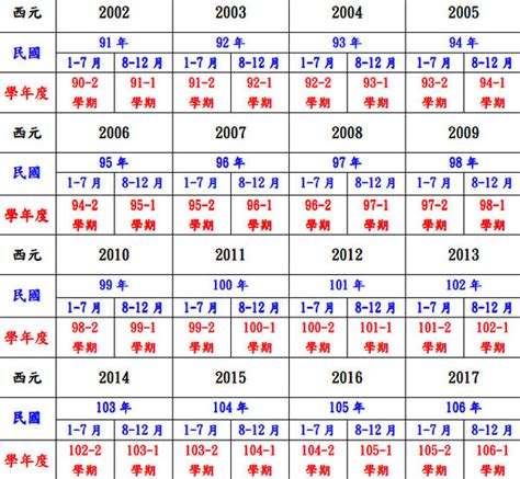 72年次生肖|民國72年是西元幾年？民國72年是什麼生肖？民國72年幾歲？